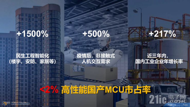 靈動(dòng)高性能MM32F5系列MCU，有望成為市場最大黑馬