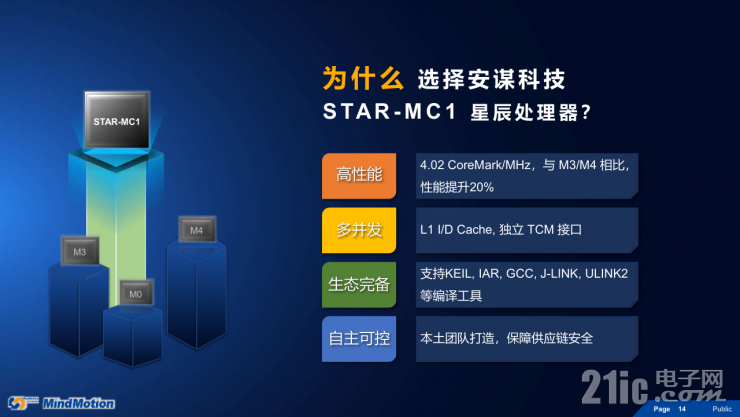 靈動(dòng)高性能MM32F5系列MCU，有望成為市場最大黑馬