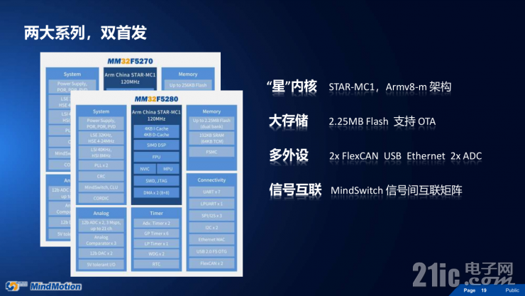 靈動(dòng)高性能MM32F5系列MCU，有望成為市場最大黑馬