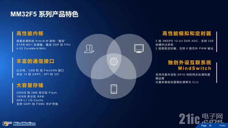靈動(dòng)高性能MM32F5系列MCU，有望成為市場最大黑馬