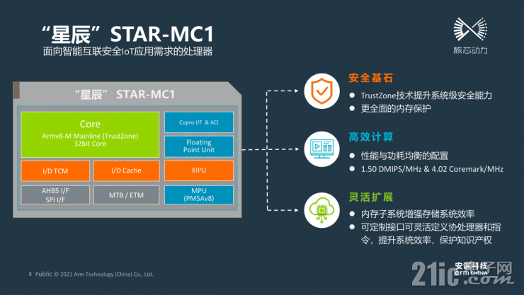 靈動(dòng)高性能MM32F5系列MCU，有望成為市場最大黑馬