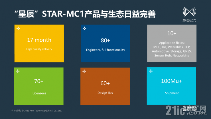 靈動(dòng)高性能MM32F5系列MCU，有望成為市場最大黑馬