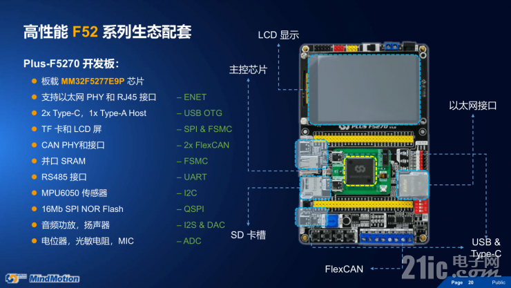 靈動(dòng)高性能MM32F5系列MCU，有望成為市場最大黑馬