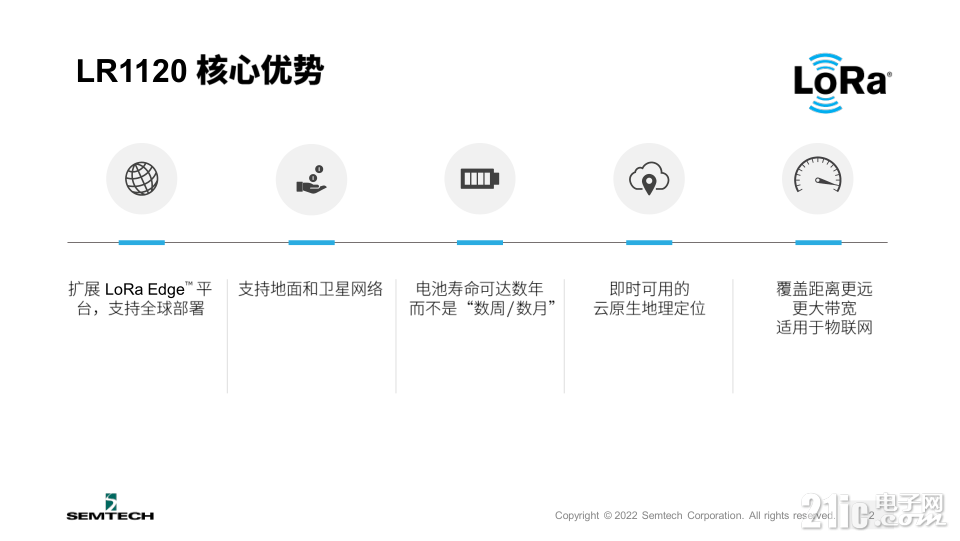 Semtech全新LoRa Edge? LR1120芯片組，讓互聯(lián)互通無處不在
