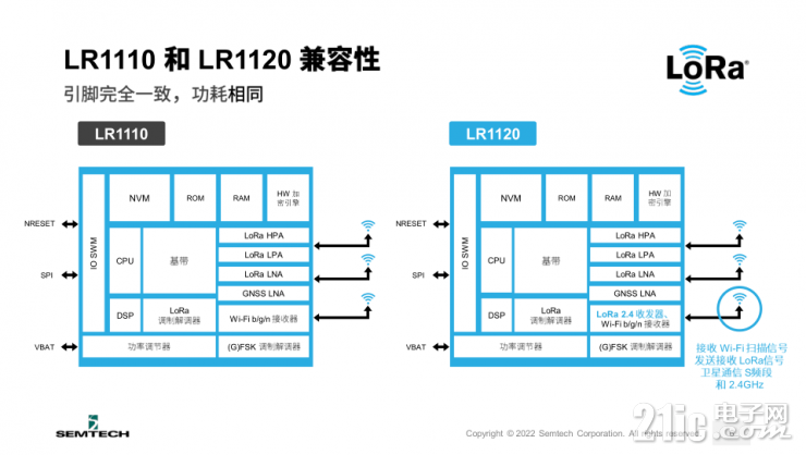 Semtech全新LoRa Edge? LR1120芯片組，讓互聯(lián)互通無處不在