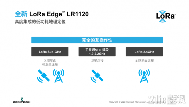 Semtech全新LoRa Edge? LR1120芯片組，讓互聯(lián)互通無處不在