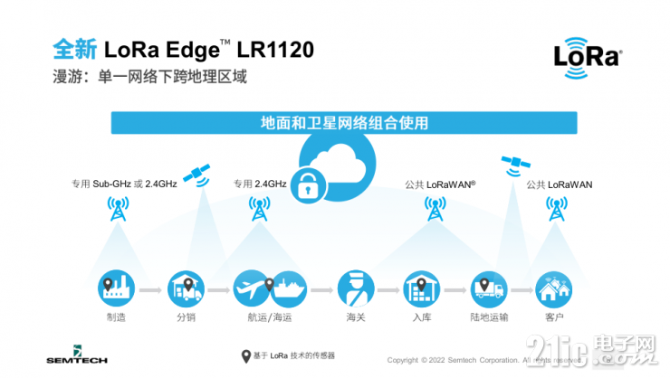 Semtech全新LoRa Edge? LR1120芯片組，讓互聯(lián)互通無處不在