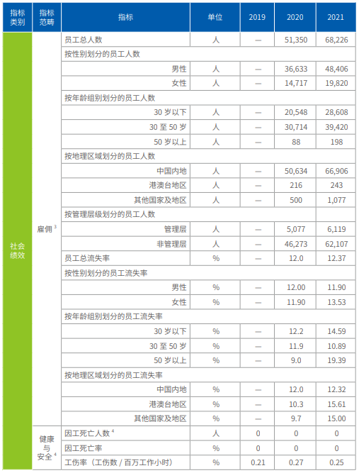 一年時(shí)間，鵝廠流失數(shù)千員工