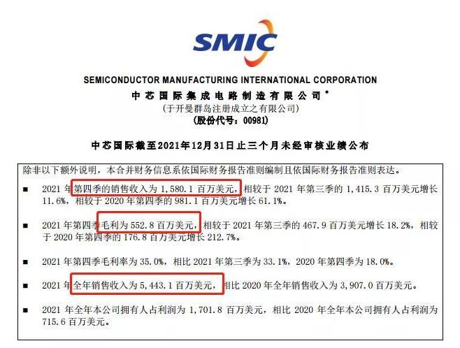 歷時一年半，中芯國際終于在美國勝訴了！