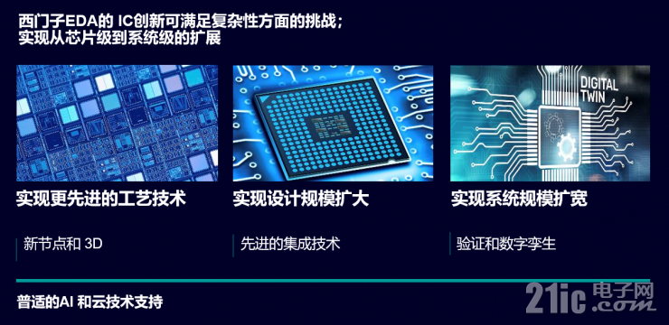 為了應(yīng)對海量數(shù)據(jù)挑戰(zhàn)，西門子EDA做了這些事！