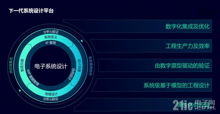為了應(yīng)對海量數(shù)據(jù)挑戰(zhàn)，西門子EDA做了這些事！