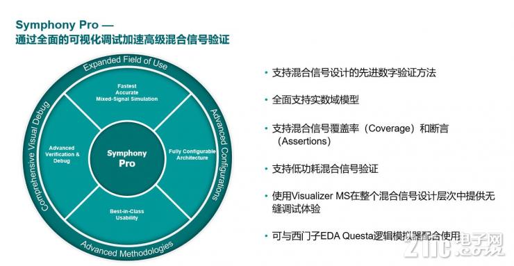 為了應(yīng)對海量數(shù)據(jù)挑戰(zhàn)，西門子EDA做了這些事！