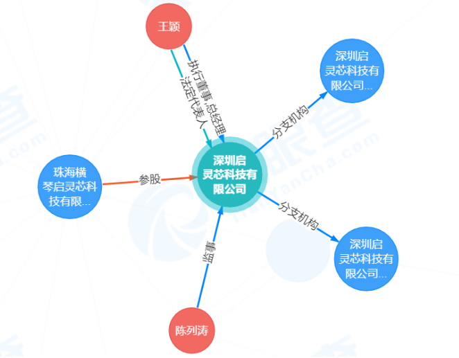 又一家芯片企業(yè)轟然倒下！三個(gè)月前剛獲6億元融資…