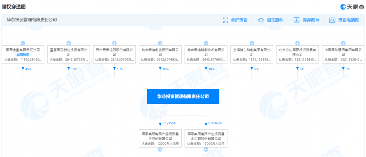 芯片圈巨震！大基金又一高管被查，涉及多家上市公司