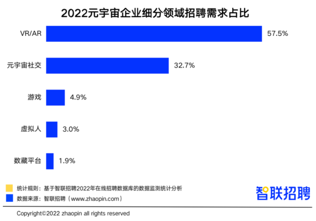 誰是最強(qiáng)打工人？這類開發(fā)崗位平均月薪超3萬元！