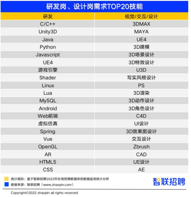 誰是最強(qiáng)打工人？這類開發(fā)崗位平均月薪超3萬元！