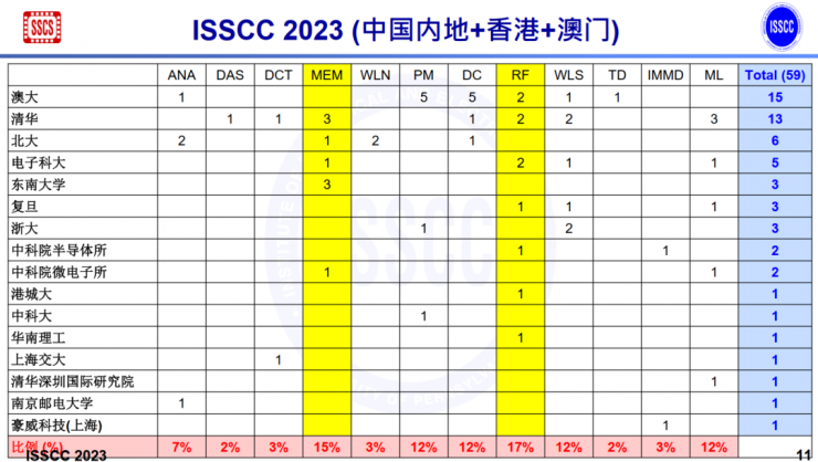 超越美國！“芯片奧林匹克”論文收錄，中國首次位居世界第一！