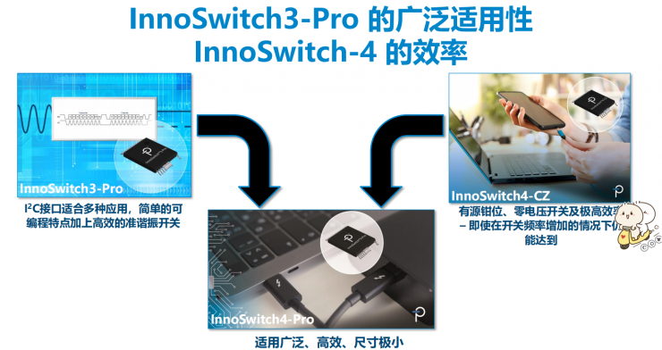 小身材大功率，PI全新反激式開關(guān)IC可實(shí)現(xiàn)效率超過95%！