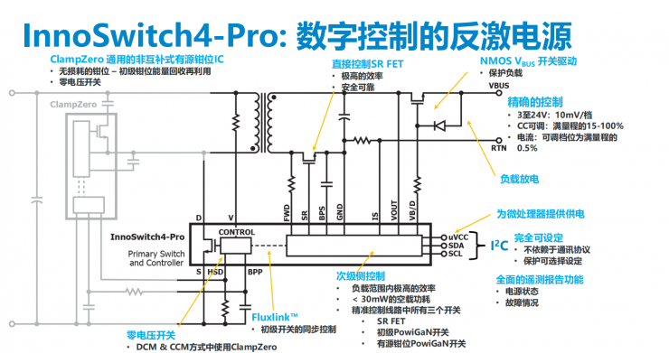小身材大功率，PI全新反激式開關(guān)IC可實(shí)現(xiàn)效率超過95%！