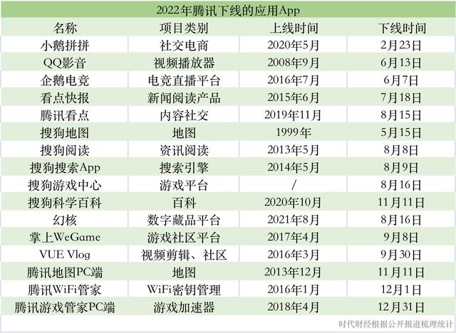 鵝廠一年關閉超40個項目，馬化騰撂下狠話：該砍就砍！