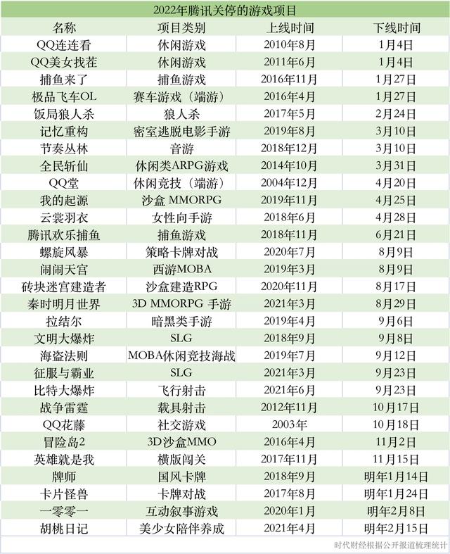 鵝廠一年關閉超40個項目，馬化騰撂下狠話：該砍就砍！