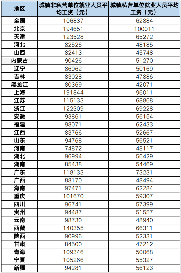 清華應(yīng)屆碩士炮轟某互聯(lián)網(wǎng)大廠：惡意低薪2萬，白讀還倒貼！
