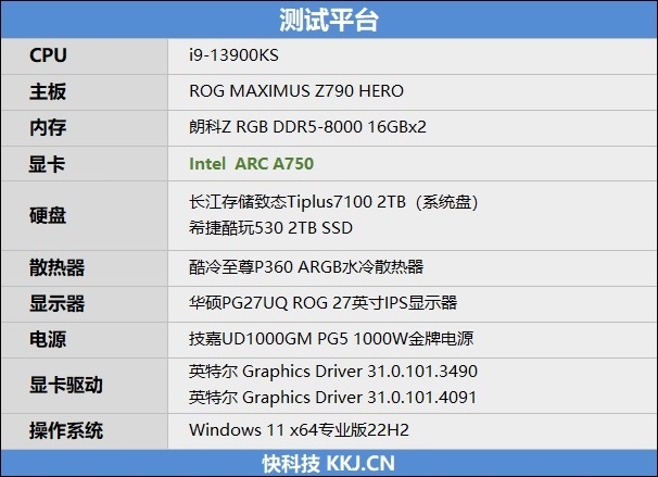 LOL幀率近乎翻倍！Intel Arc A750新驅(qū)動測試：大幅提升、最大短板沒有了