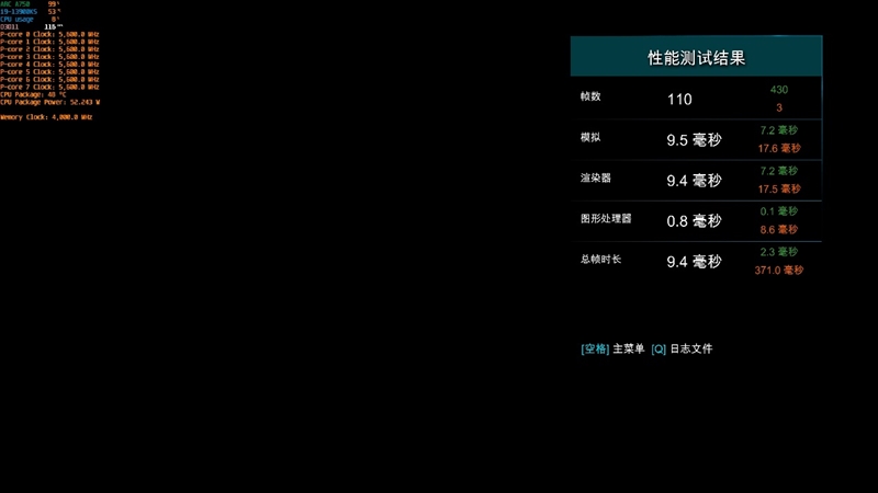 LOL幀率近乎翻倍！Intel Arc A750新驅(qū)動測試：大幅提升、最大短板沒有了