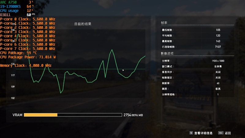 LOL幀率近乎翻倍！Intel Arc A750新驅(qū)動測試：大幅提升、最大短板沒有了