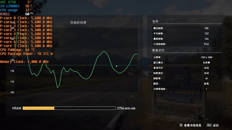 LOL幀率近乎翻倍！Intel Arc A750新驅(qū)動測試：大幅提升、最大短板沒有了