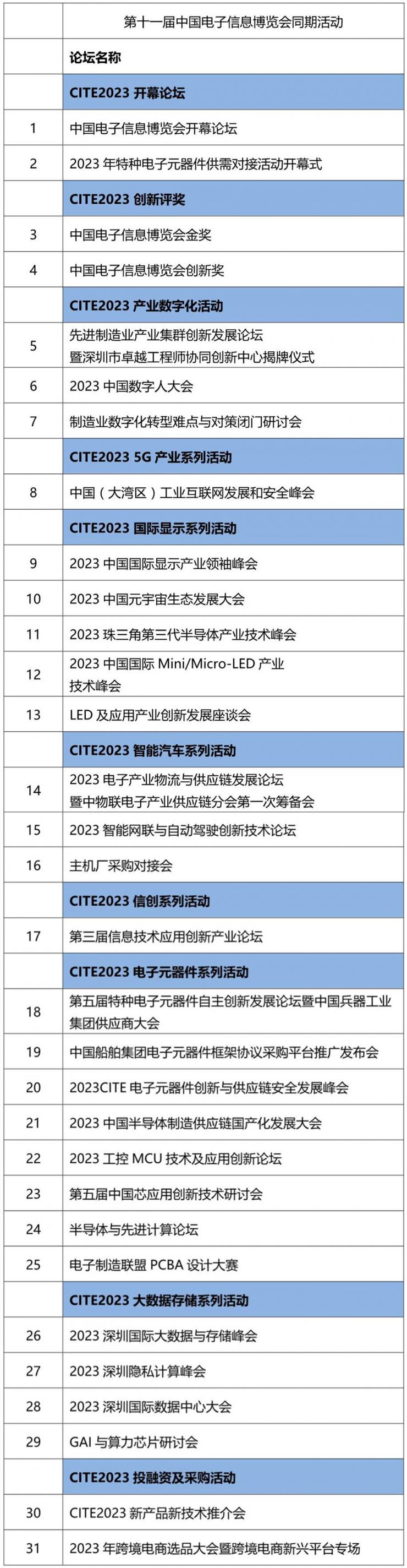 CITE 2023系列高端論壇重磅來襲，強(qiáng)勢聚焦中國電子信息產(chǎn)業(yè)