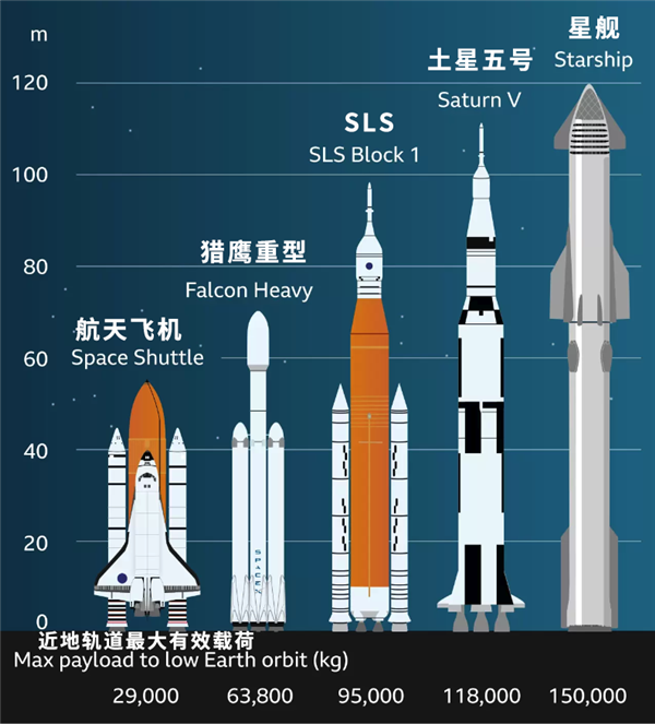 馬斯克準(zhǔn)備7年的火箭炸了：準(zhǔn)備重新發(fā)射！