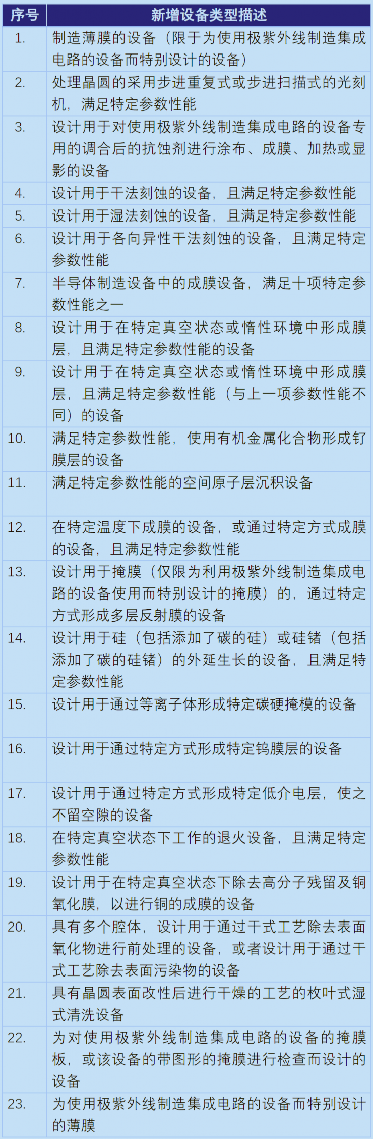 日本宣布限制23種半導體設備出口：7月23日正式生效！