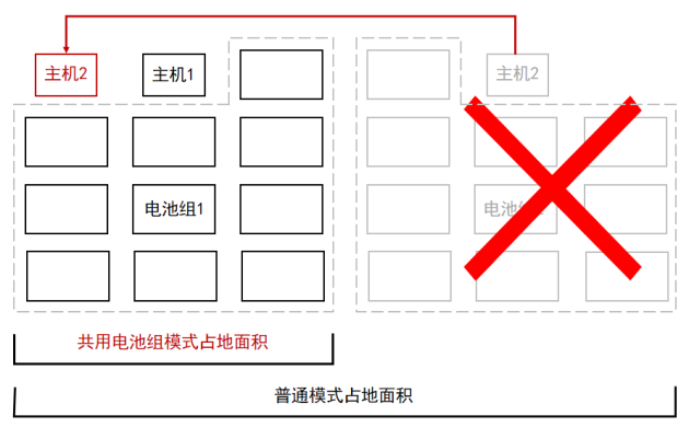 迭代新品，耀世而來丨科華，以創(chuàng)新之力為電子半導(dǎo)體行業(yè)打造極致保電利器
