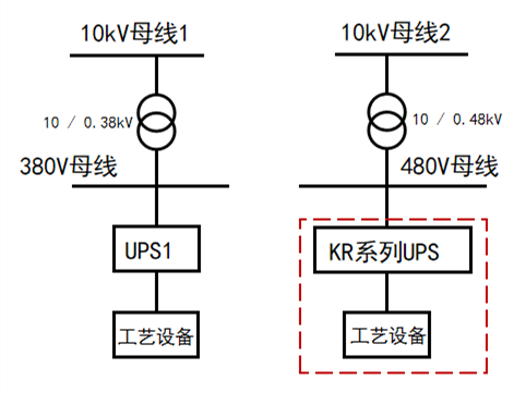 迭代新品，耀世而來丨科華，以創(chuàng)新之力為電子半導(dǎo)體行業(yè)打造極致保電利器