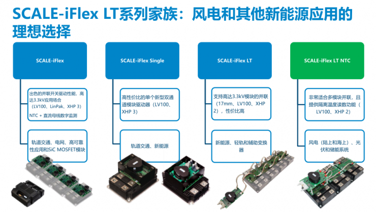 PI推出兩款全新門極驅(qū)動器，以能源數(shù)字化助力“雙碳”目標(biāo)