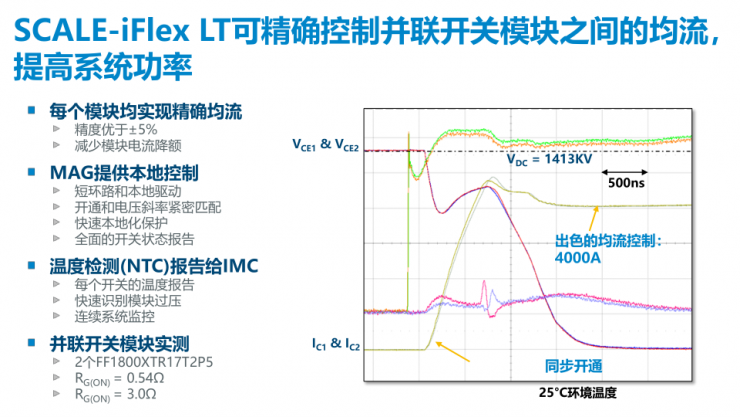 PI推出兩款全新門極驅(qū)動器，以能源數(shù)字化助力“雙碳”目標(biāo)
