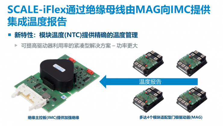 PI推出兩款全新門極驅(qū)動器，以能源數(shù)字化助力“雙碳”目標(biāo)