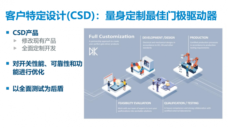 PI推出兩款全新門極驅(qū)動器，以能源數(shù)字化助力“雙碳”目標(biāo)
