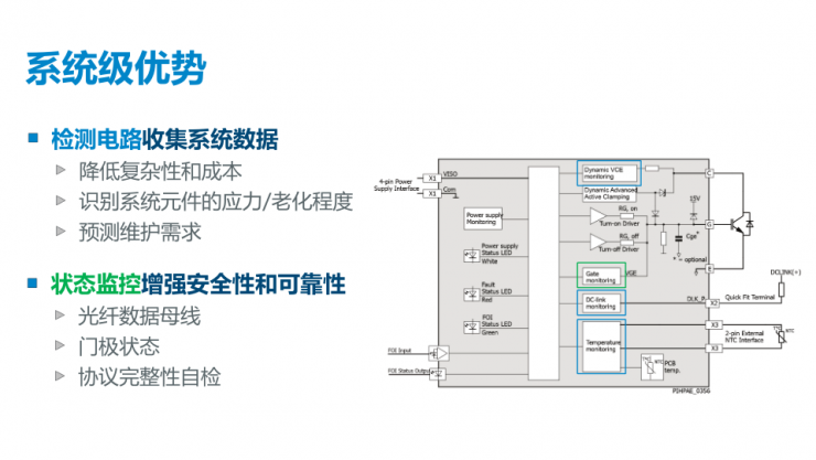 PI推出兩款全新門極驅(qū)動器，以能源數(shù)字化助力“雙碳”目標(biāo)