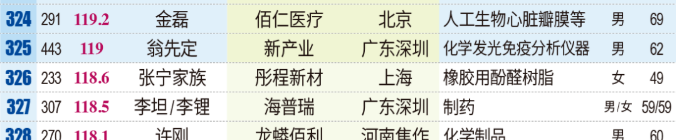 光刻膠龍頭“掌門人”身陷天價(jià)離婚案，140億元怎么分？