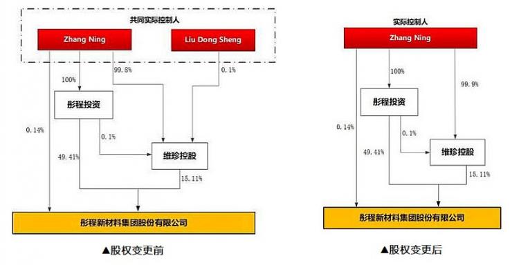 光刻膠龍頭“掌門人”身陷天價(jià)離婚案，140億元怎么分？