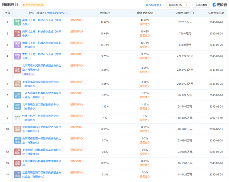 離開華為后，稚暉君連獲三輪融資，如今估值約十幾億美元！