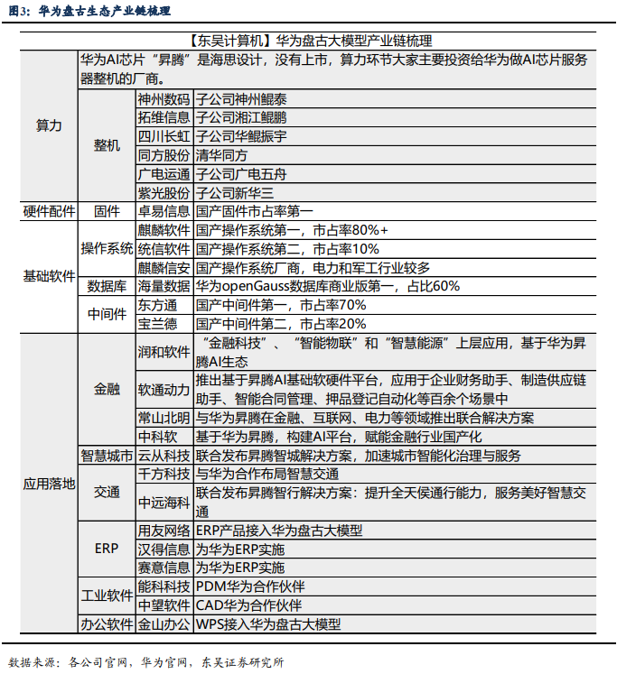 華為“盤(pán)古Chat”即將問(wèn)世：有望成為ChatGPT最強(qiáng)對(duì)手！