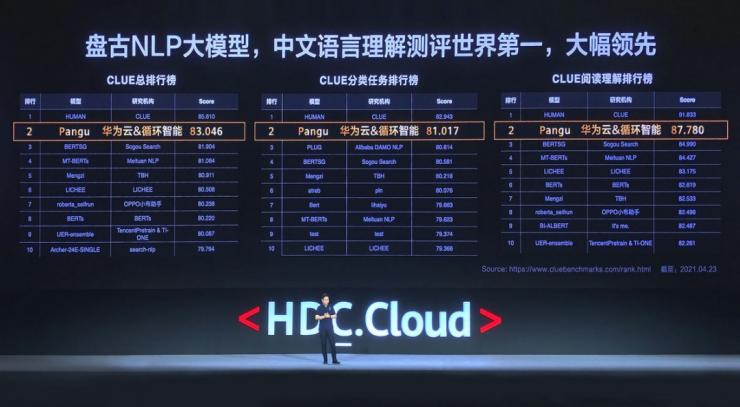 華為“盤(pán)古Chat”即將問(wèn)世：有望成為ChatGPT最強(qiáng)對(duì)手！