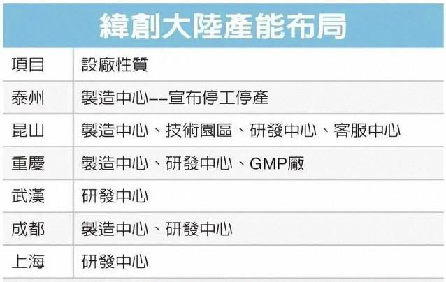 全球代工巨頭被曝接連關(guān)閉兩家內(nèi)地工廠，恐影響2.8萬人！