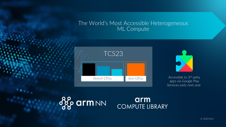 Arm 2023全面計(jì)算解決方案，為移動(dòng)開發(fā)帶來無限可能！