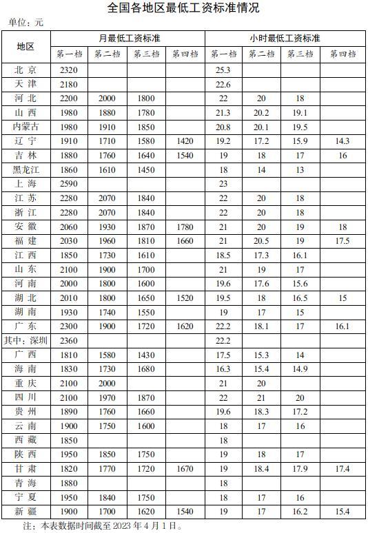 某公司招實(shí)習(xí)生月薪只有300元，被網(wǎng)友罵上熱搜！