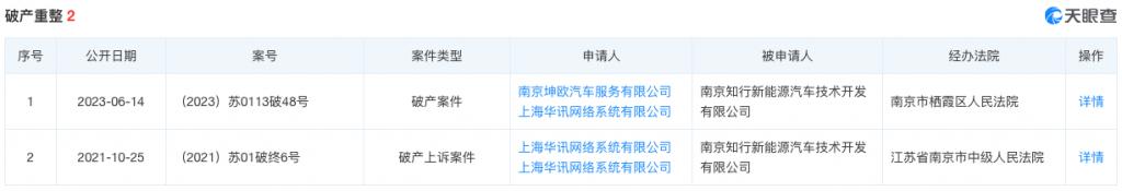 剛剛，又一新能源車企被申請(qǐng)破產(chǎn)！