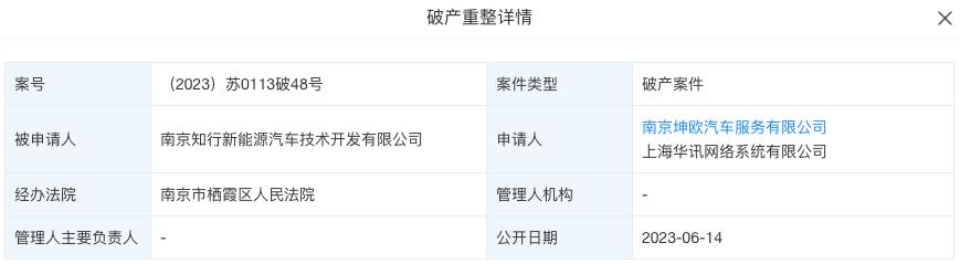 剛剛，又一新能源車企被申請(qǐng)破產(chǎn)！